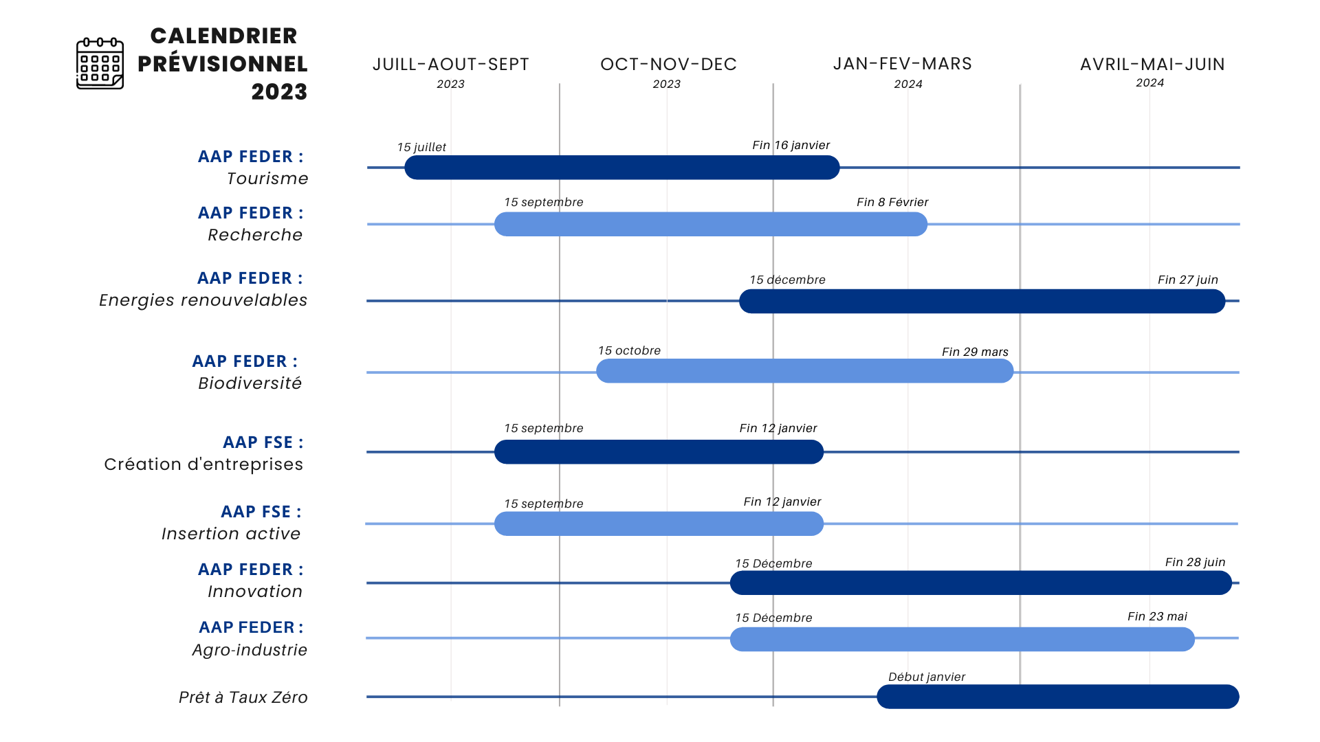 Visual Chart Page Iteration 2