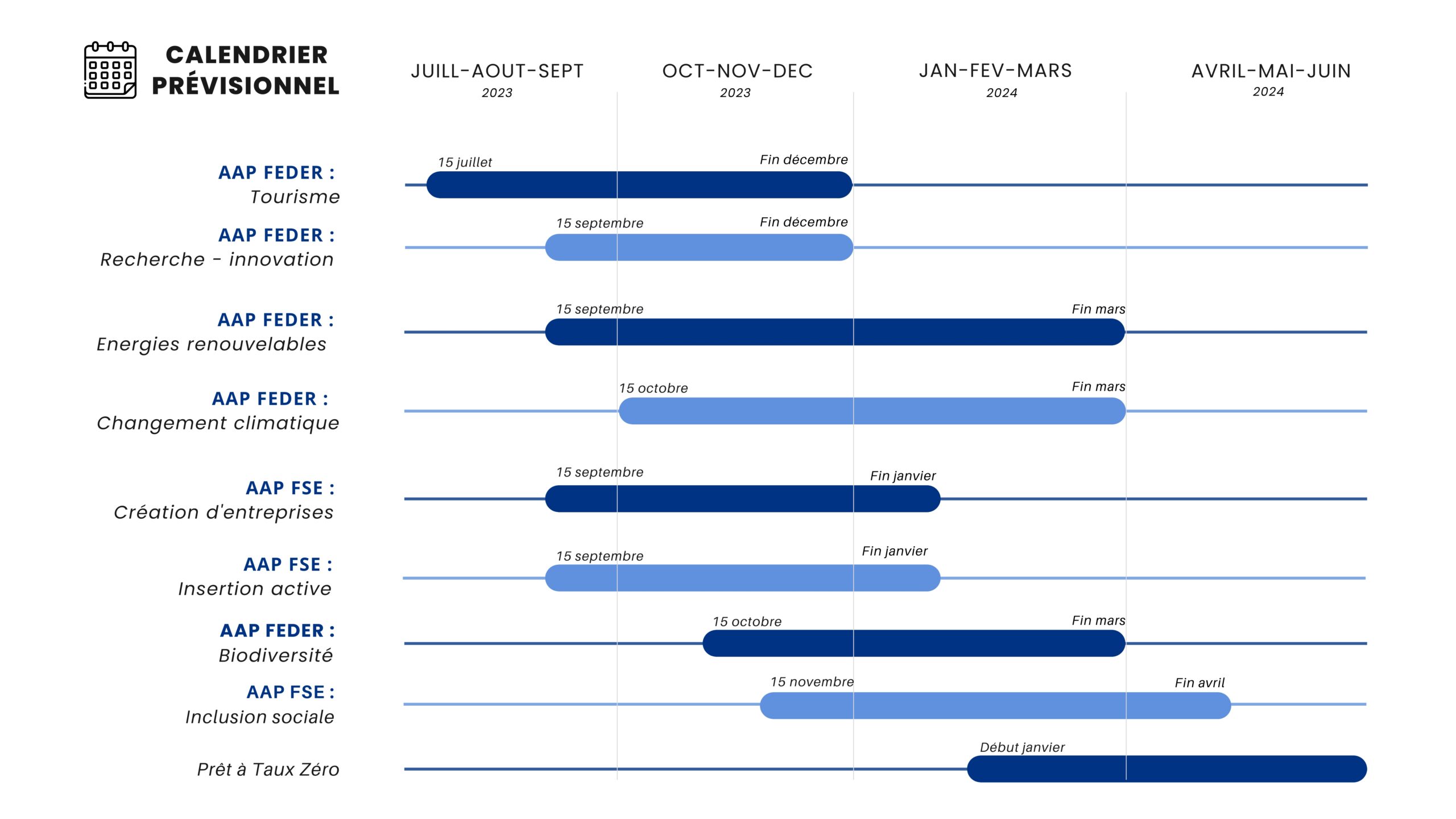 Calendrier prévisionnel